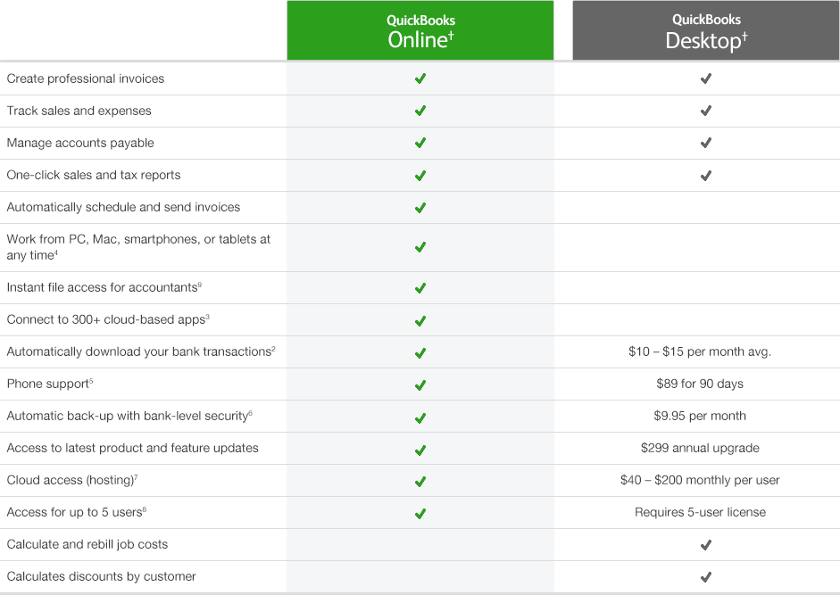 quickbooks online vs desktop