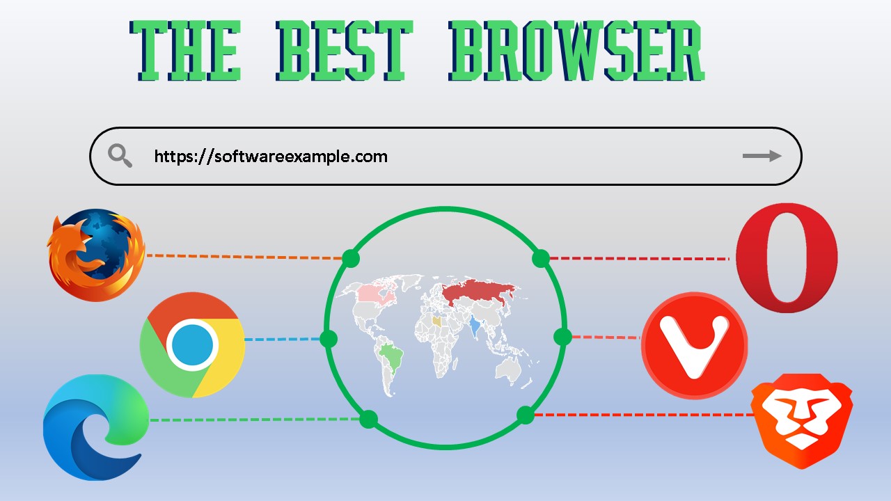 The best browser 2020