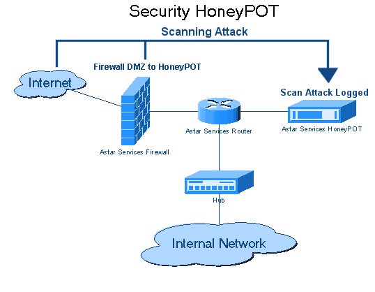 best honeypot software 1