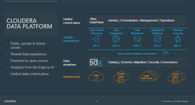 cloudera snowflake competitors reddit