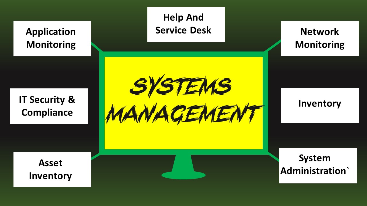 system management software