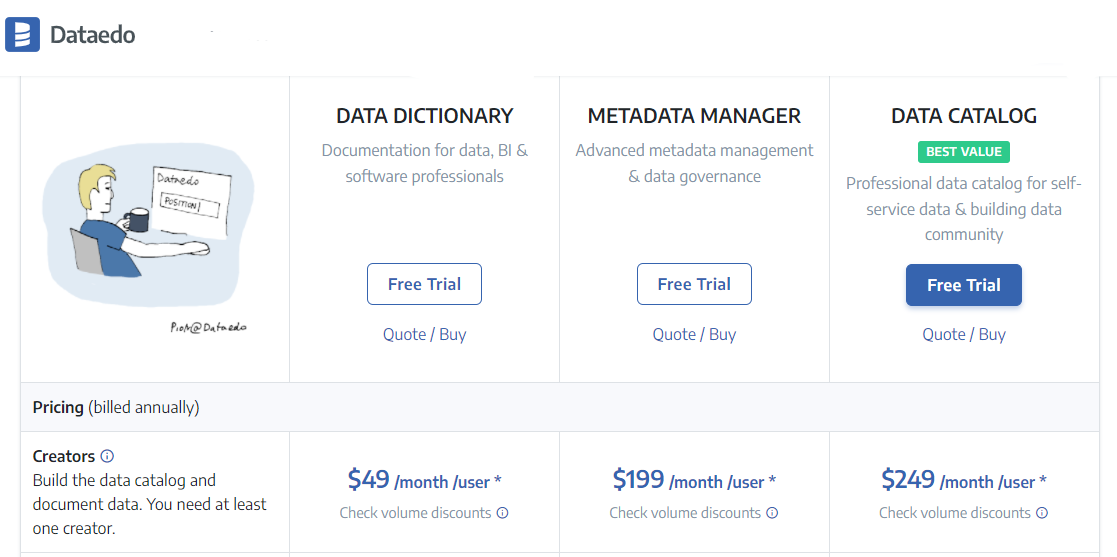 dataedo pricing