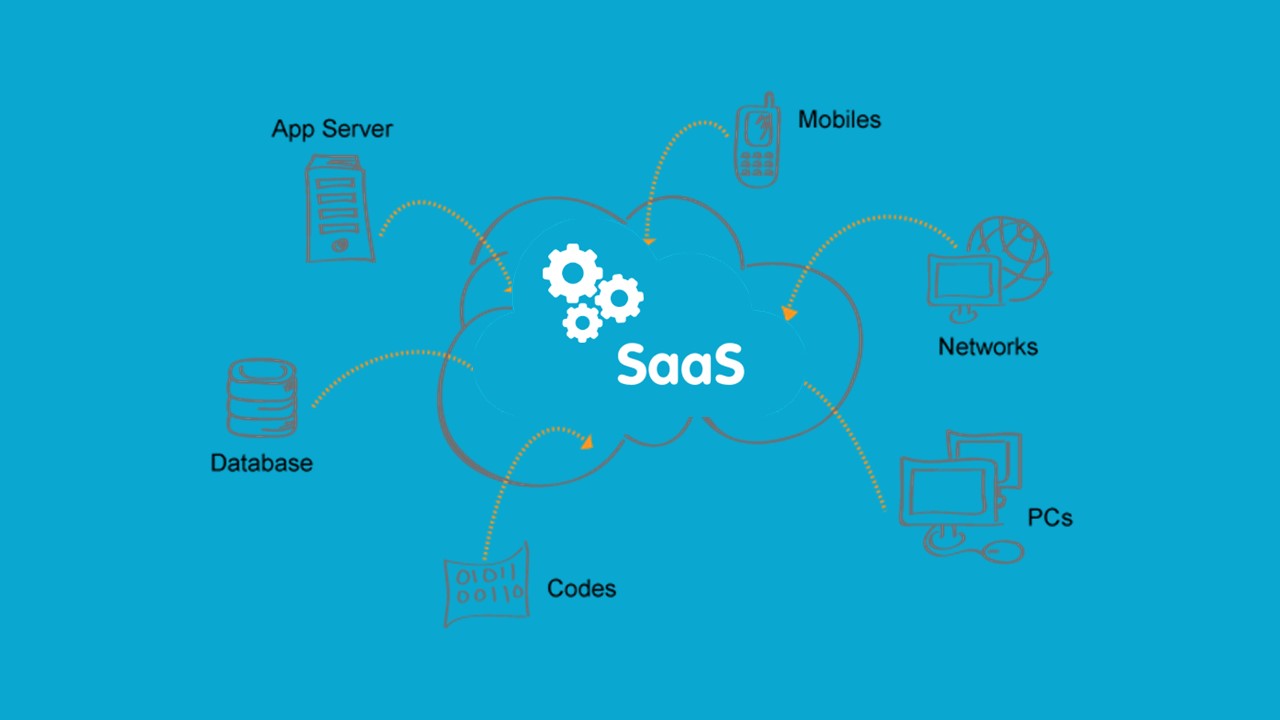 how do Software as a service SaaS work